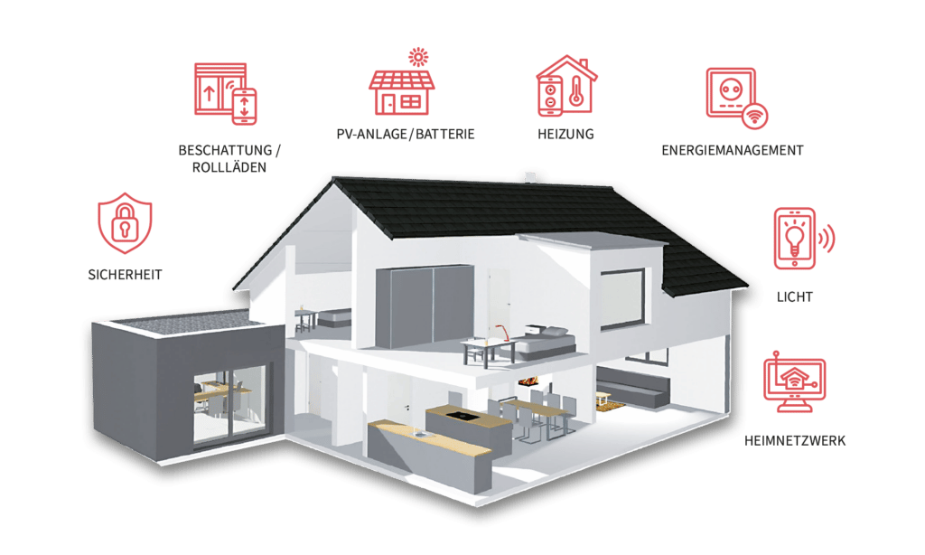 Fertighaus WEISS Smart Home